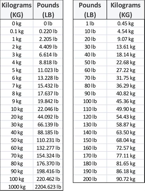 Convert 0.8 Kilograms to Pounds